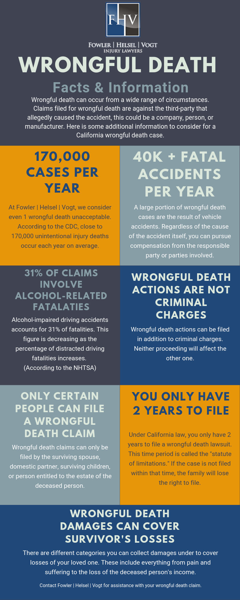 California Wrongful Death Infographic