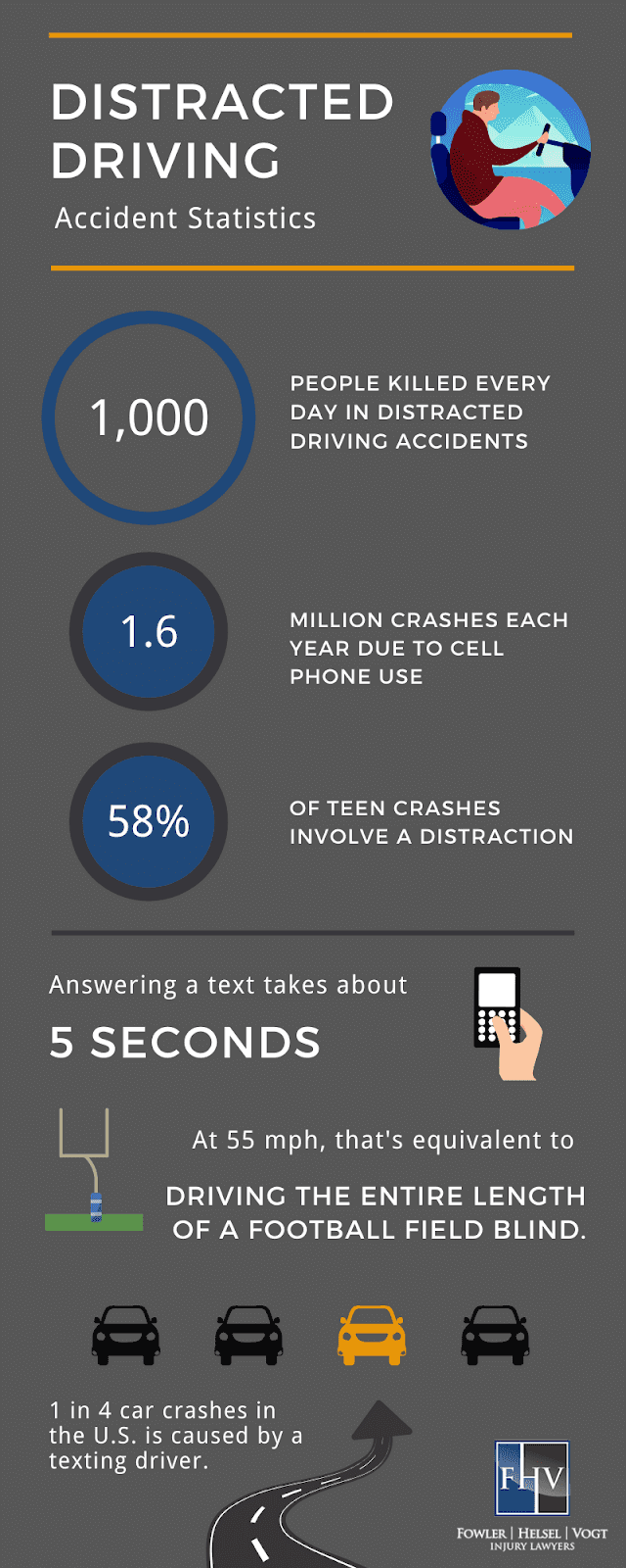 Infographic with statistics of distracted driving accidents