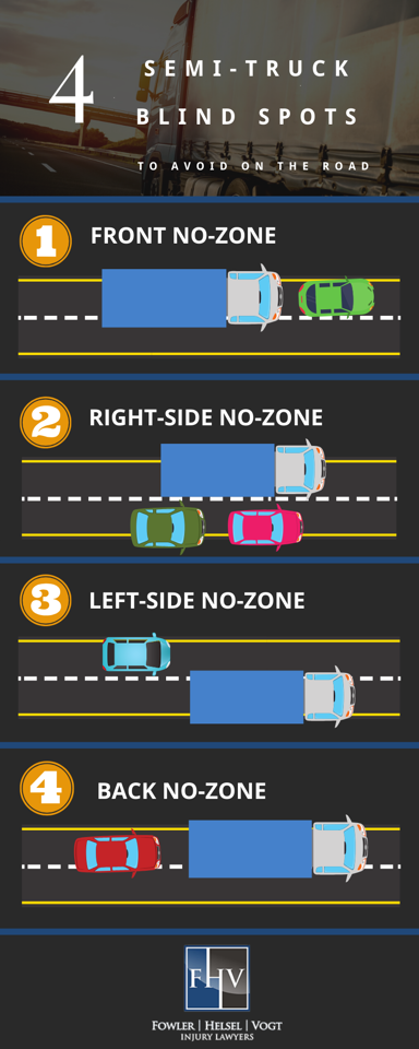 semi truck blind spots