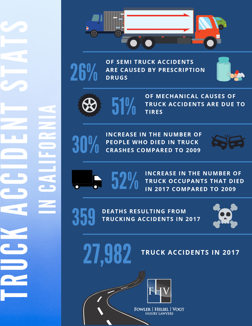 Truck Accident Infographic